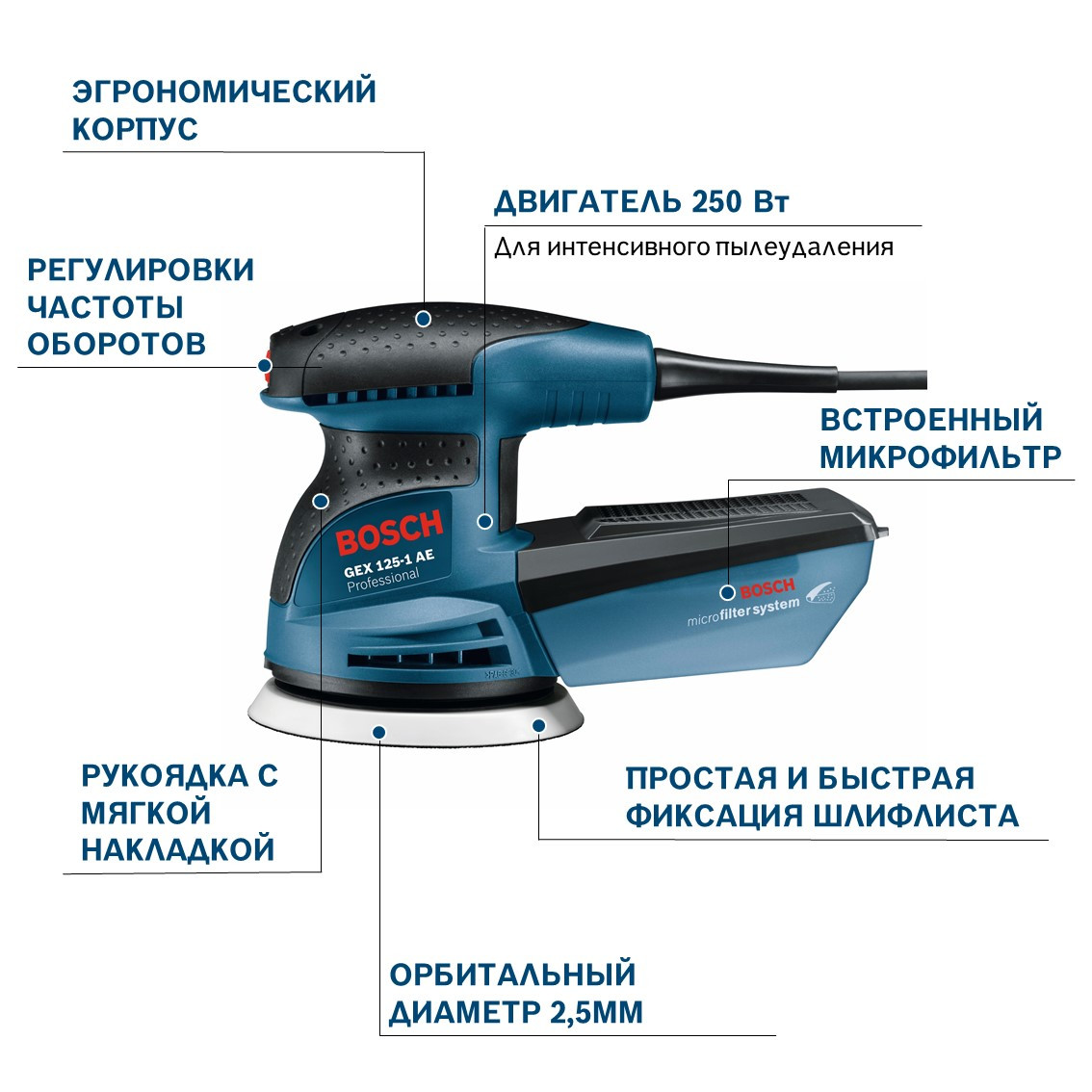 Орбитальная (эксцентриковая) шлифмашина Bosch GEX 125-1 AE Professional 0601387500