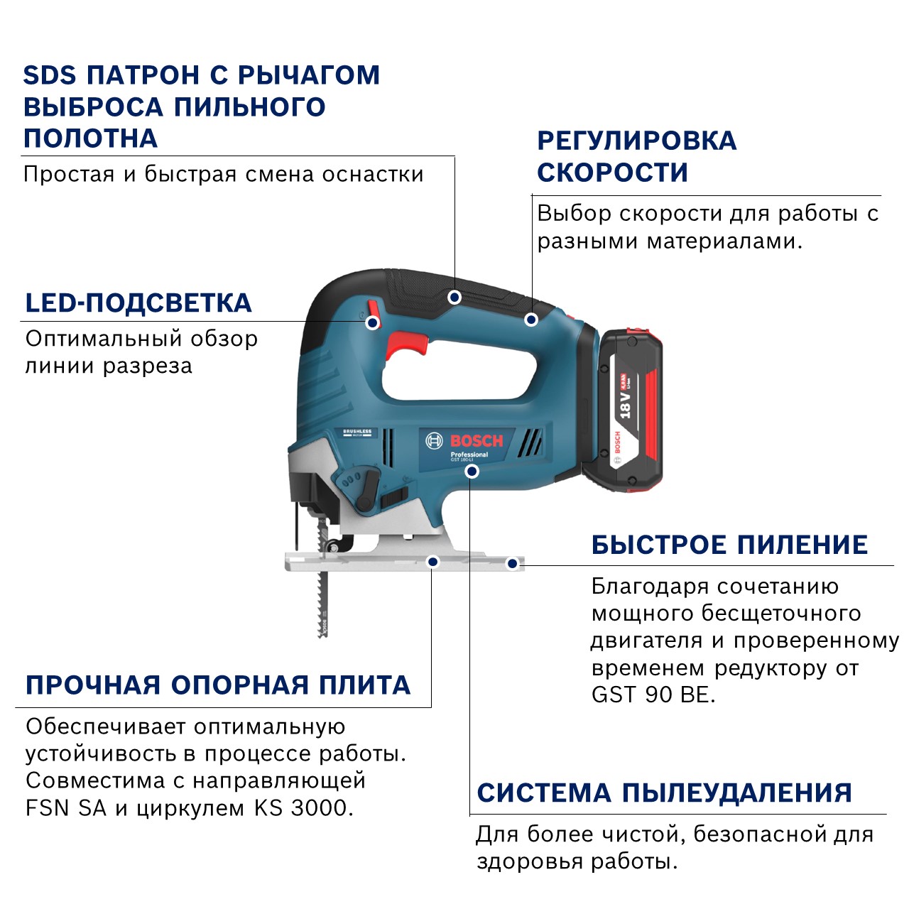 Аккумуляторная пила лобзиковая Bosch GST 185-LI 06015B3021