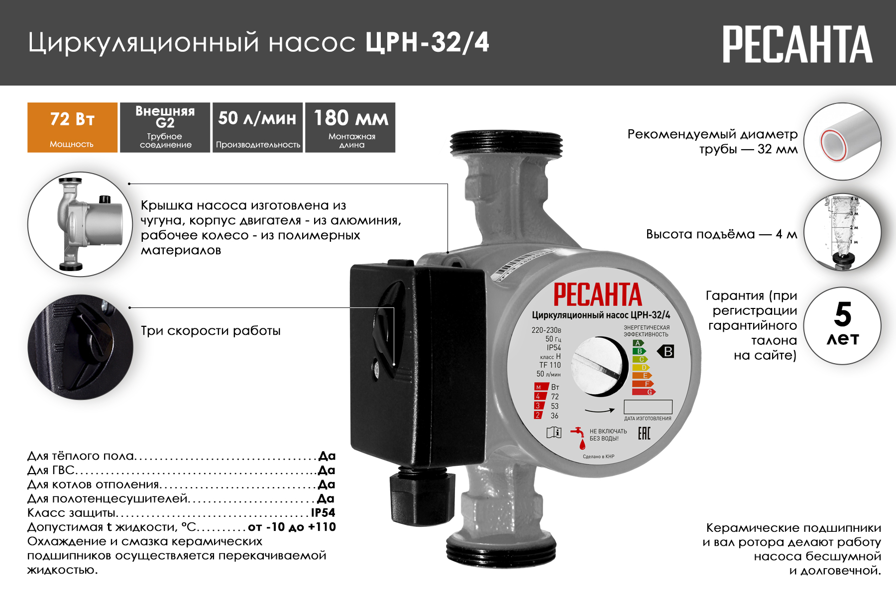 Циркуляционный насос Ресанта ЦРН-32/4 77/7/3